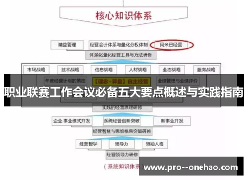 职业联赛工作会议必备五大要点概述与实践指南 职业联赛工作会议必备五大要点概述与实践指南