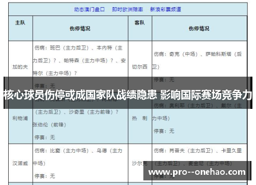 核心球员伤停或成国家队战绩隐患 影响国际赛场竞争力