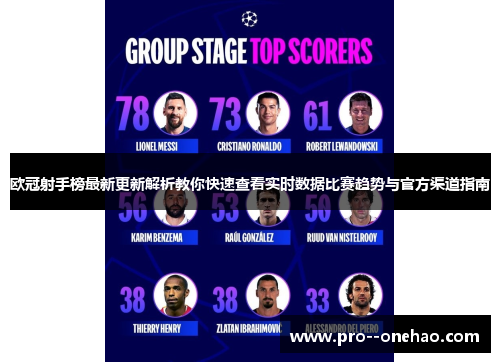 欧冠射手榜最新更新解析教你快速查看实时数据比赛趋势与官方渠道指南