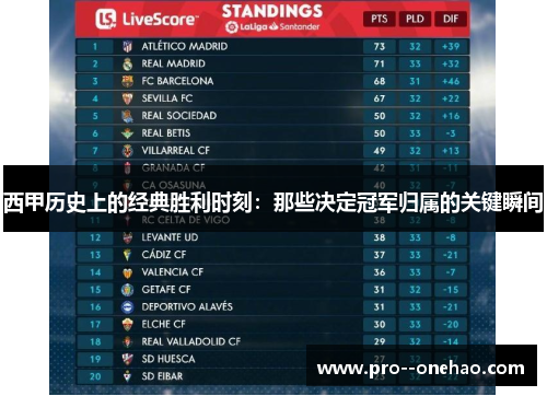 西甲历史上的经典胜利时刻：那些决定冠军归属的关键瞬间