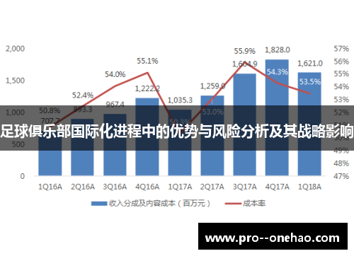 足球俱乐部国际化进程中的优势与风险分析及其战略影响