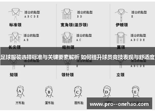 足球服装选择标准与关键要素解析 如何提升球员竞技表现与舒适度
