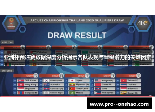 亚洲杯预选赛数据深度分析揭示各队表现与晋级潜力的关键因素