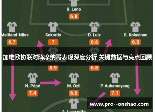加维欧协联对阵摩纳哥表现深度分析 关键数据与亮点回顾