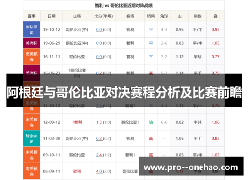 阿根廷与哥伦比亚对决赛程分析及比赛前瞻