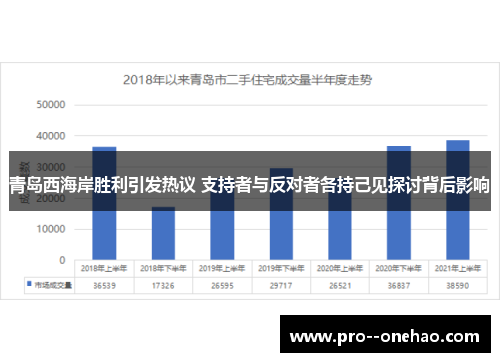 青岛西海岸胜利引发热议 支持者与反对者各持己见探讨背后影响